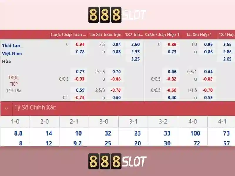 Giới thiệu về 888slot